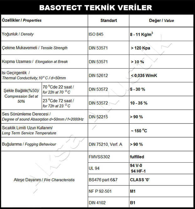 Basotect Melamin Sünger Test Raporu
